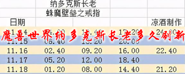 魔兽世界纳多克斯长老多久刷新