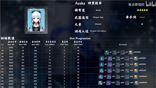 原神神里绫华等级突破材料需要什么