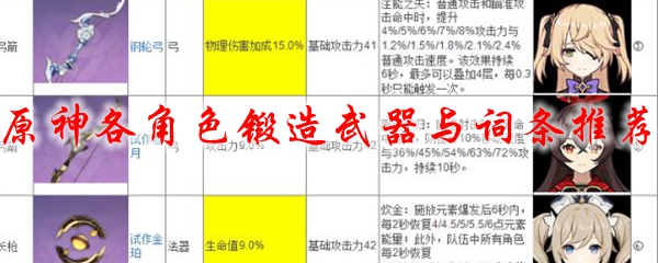 原神各角色锻造武器与词条推荐