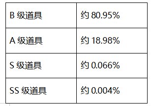 DNF圣者遗物箱能开出什么