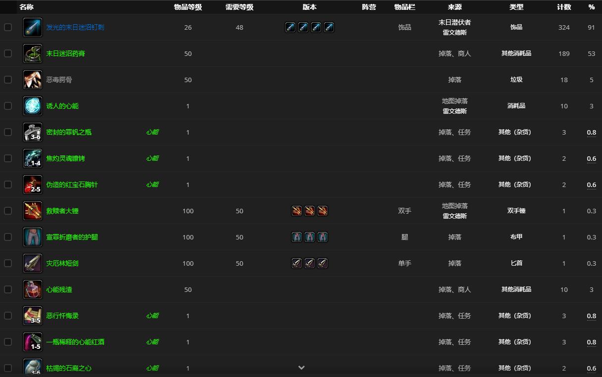 《魔兽世界》末日潜伏者哪里刷