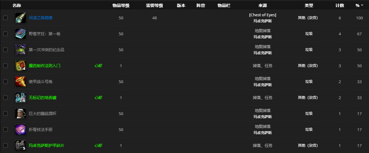 《魔兽世界》锐眼之箱怎么获得