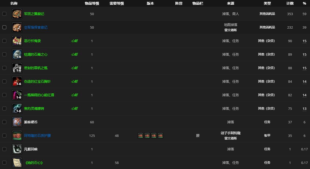 《魔兽世界》刽子手阿特隆哪里刷
