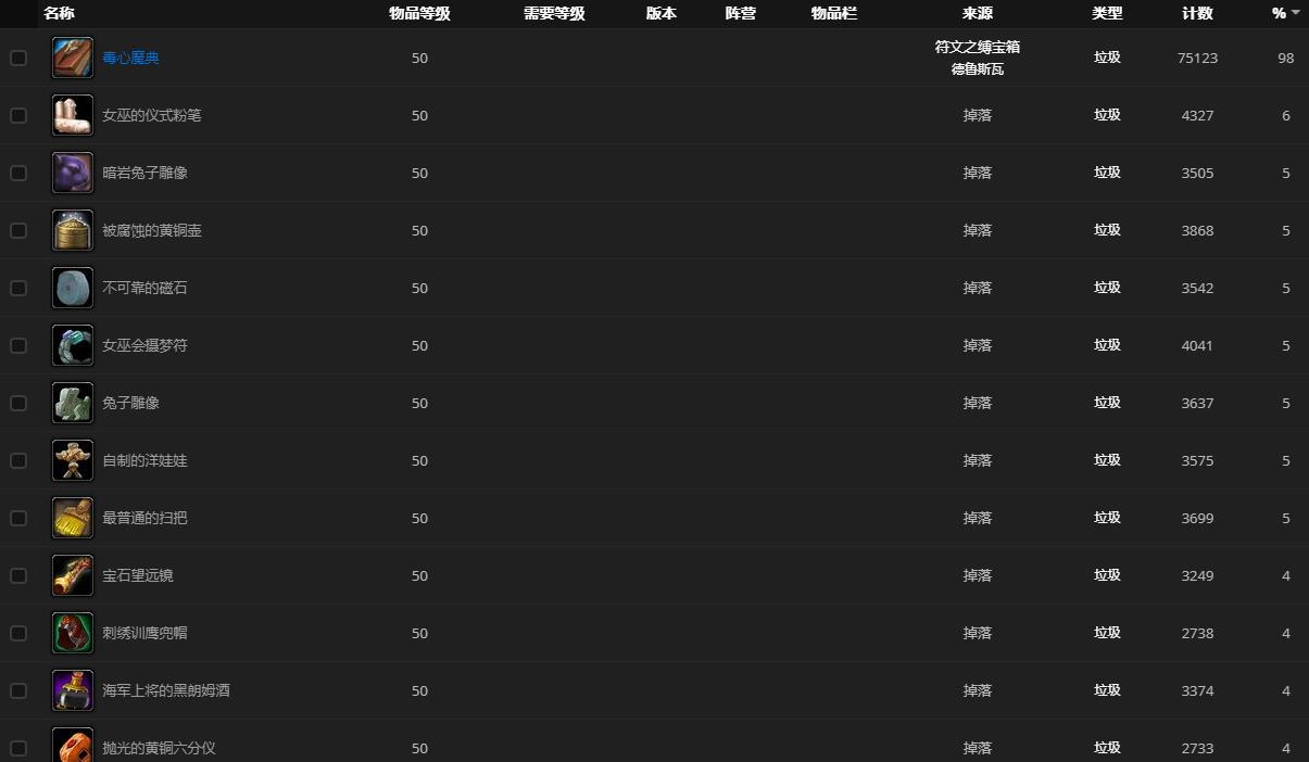 《魔兽世界》符文之缚宝箱在哪