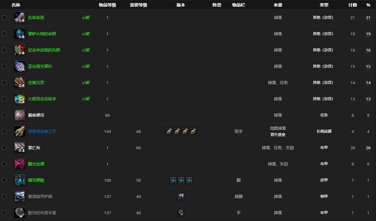 魔兽世界9.0候选者艾俄利斯怎么打