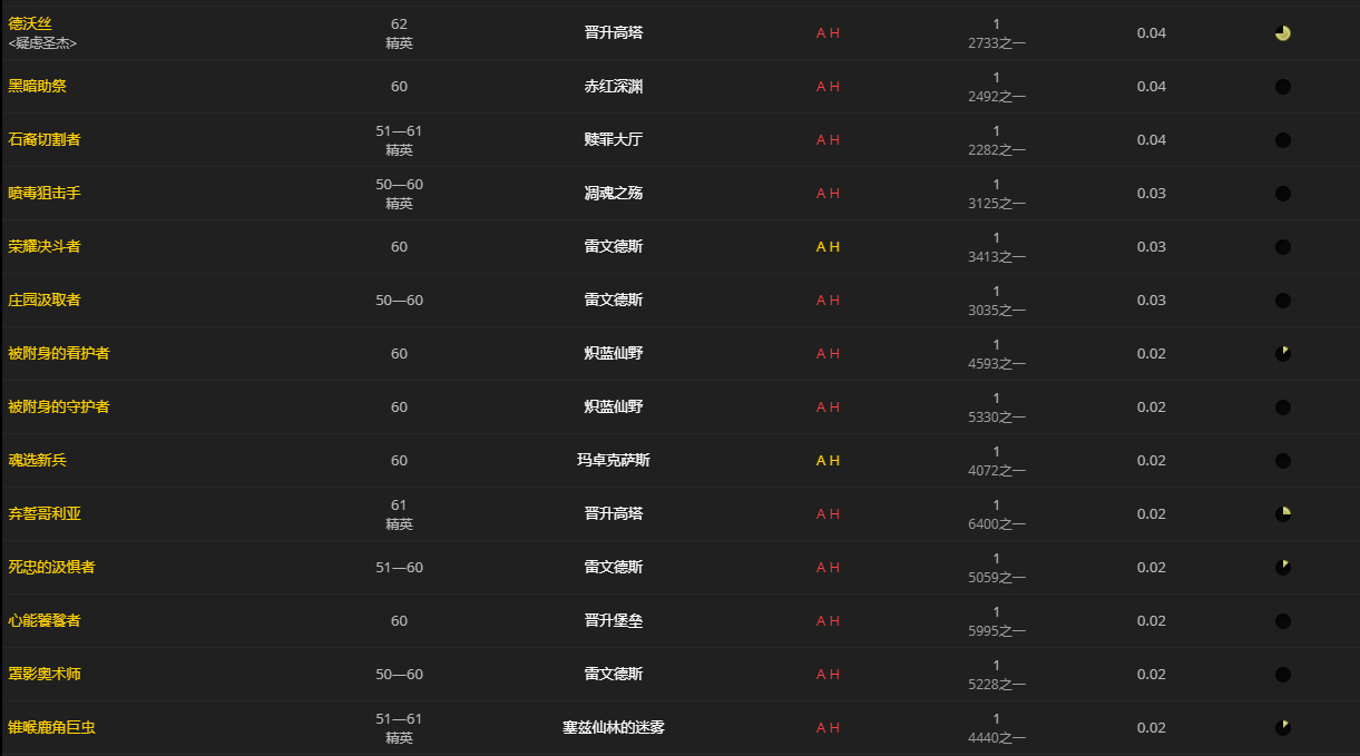《魔兽世界》命缝披巾怎么获得
