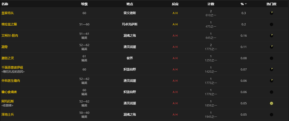 《魔兽世界》命缝披巾怎么获得