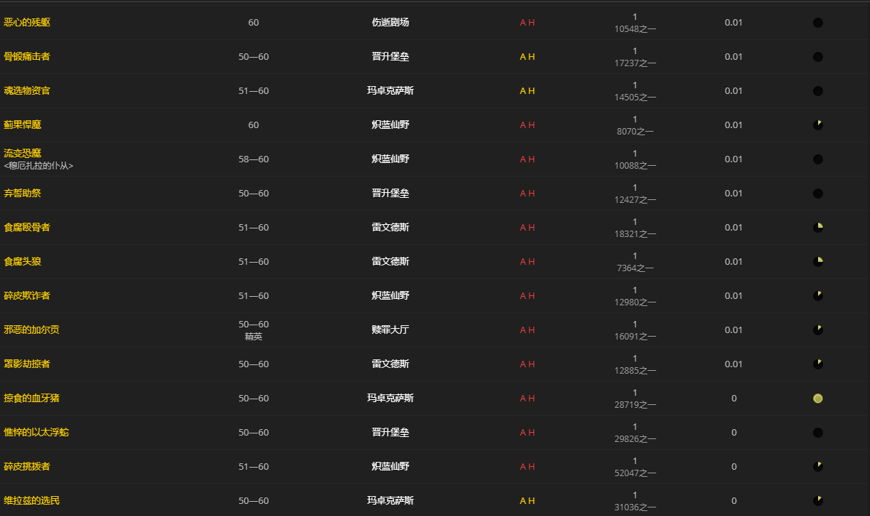 《魔兽世界》薨王战弩怎么获得