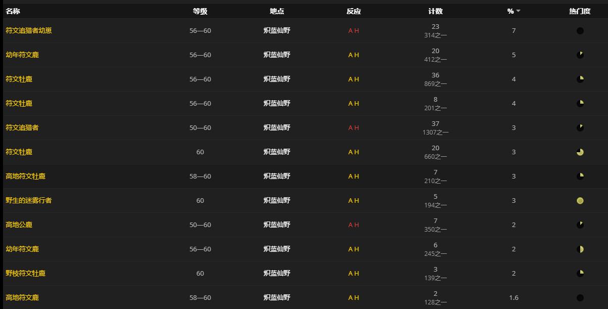 《魔兽世界》勇士的皮毛哪里刷