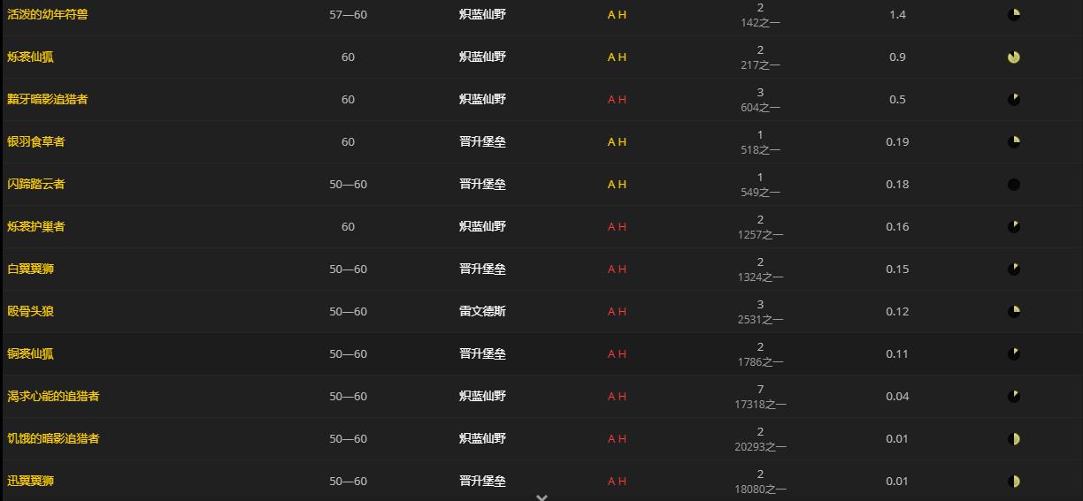 《魔兽世界》勇士的皮毛哪里刷