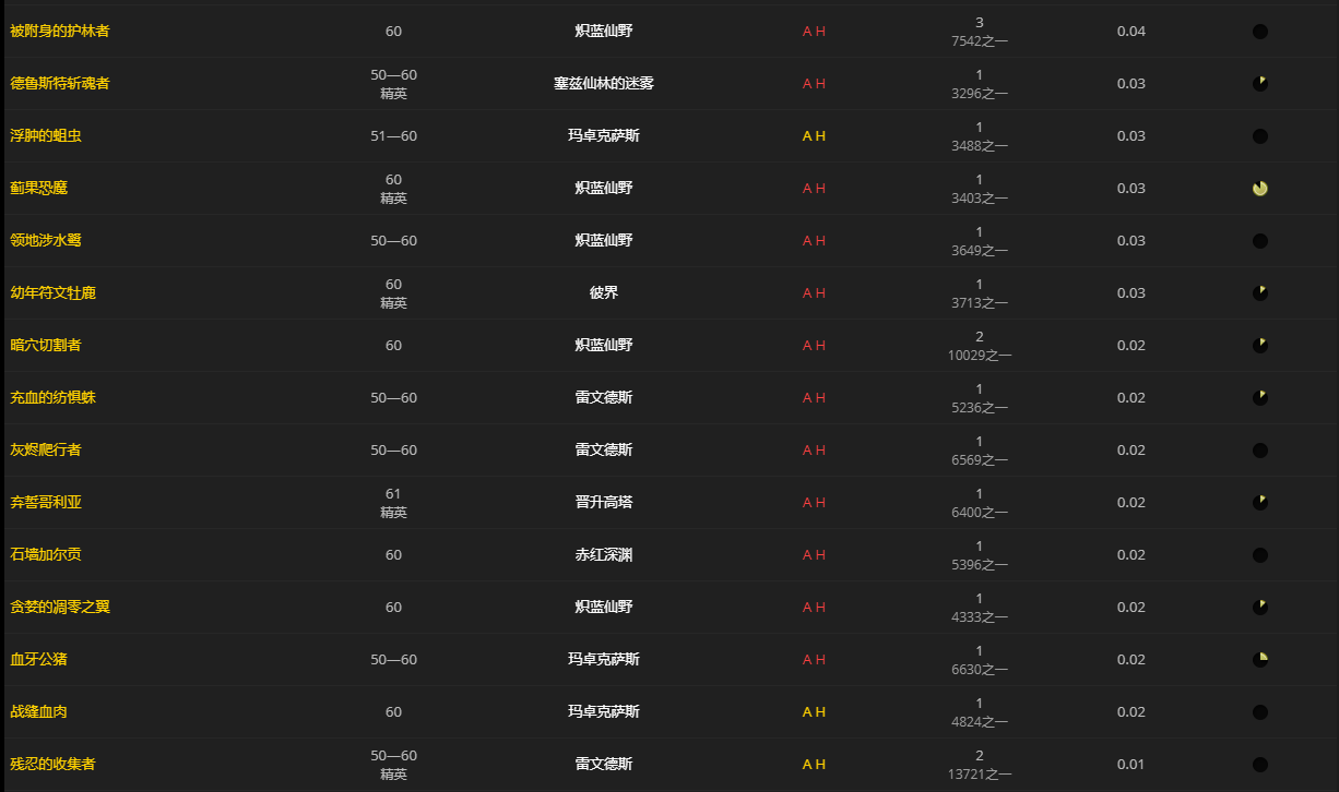 《魔兽世界》戴斯姆的拳铠怎么获得