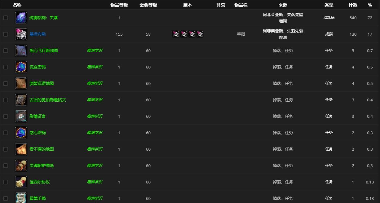 《魔兽世界》阿菲莱亚斯失落先驱哪里刷