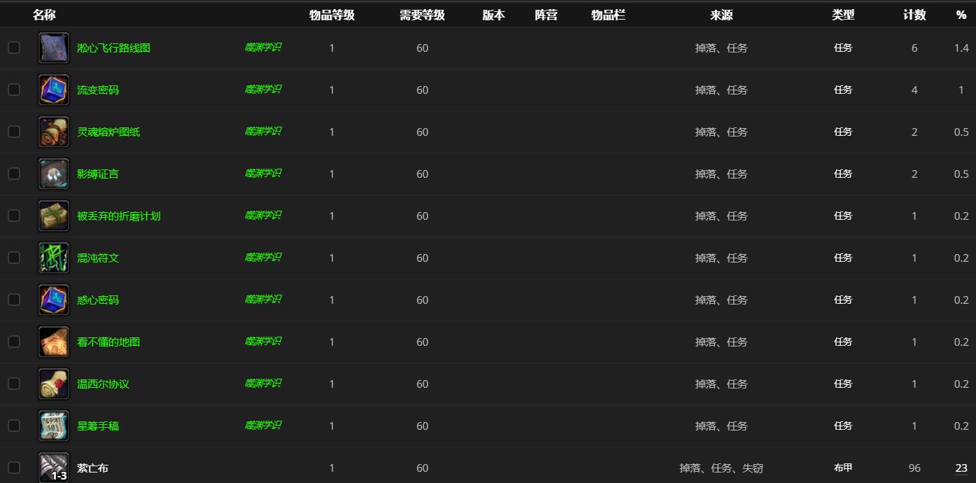 《魔兽世界》艾柯特拉哪里刷