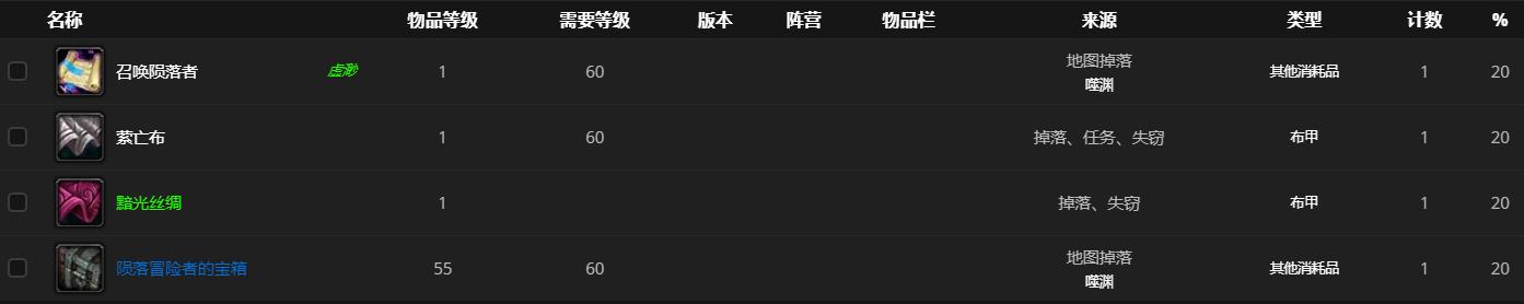 《魔兽世界》黯淡者达利西斯哪里刷