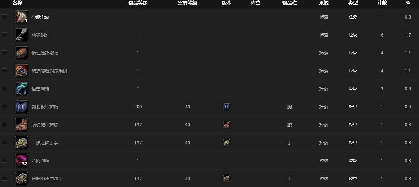 《魔兽世界》徘徊的死亡哪里刷