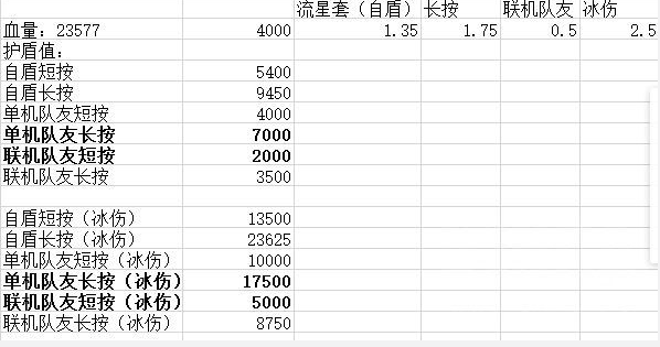 原神​​迪奥娜​装备搭配2021