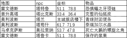 《魔兽世界》灰烬王庭宾客出席函任务怎么做