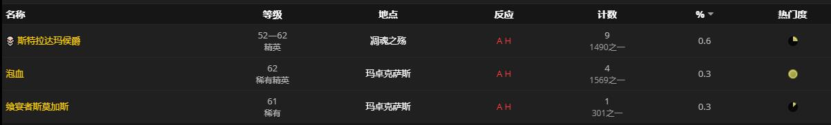 《魔兽世界》熔岩瀑流怎么获得