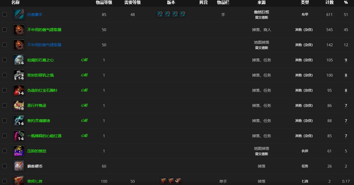 《魔兽世界》傲然巨怪哪里刷