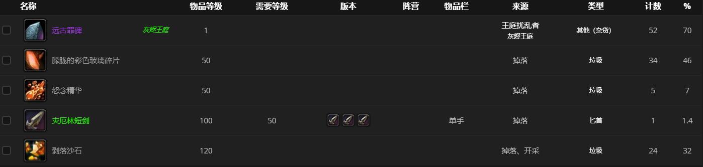 《魔兽世界》王庭扰乱者哪里刷