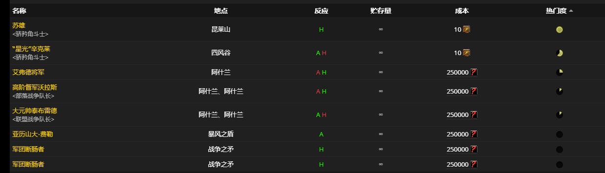 《魔兽世界》辉煌暴君怎么获得