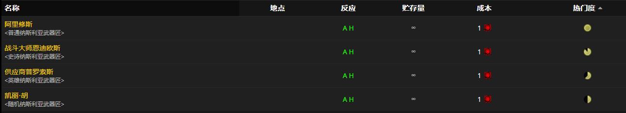 《魔兽世界》镀银的和解反曲弓怎么获得