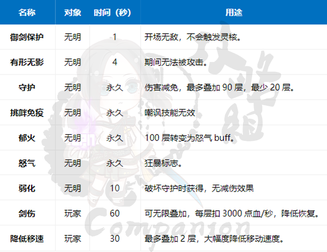 《剑灵》冥途殿攻略