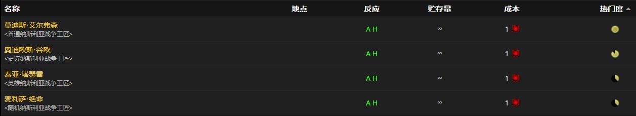 《魔兽世界》切腹斧怎么获得