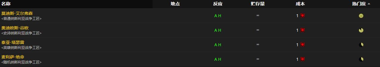 《魔兽世界》斩腹斧怎么获得