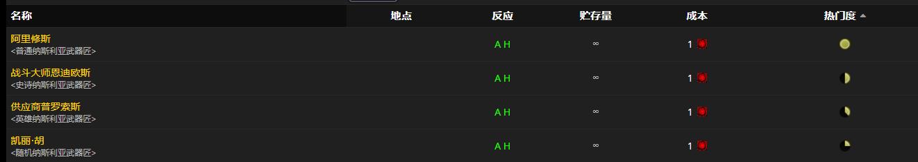 《魔兽世界》存续决心斩斧怎么获得