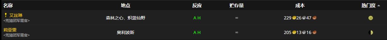 《魔兽世界》护猎者的防棘靴怎么获得