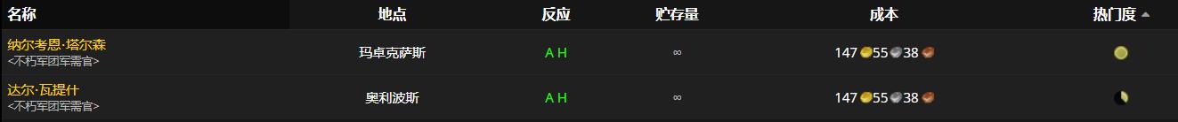 《魔兽世界》强固碎颌手套怎么获得