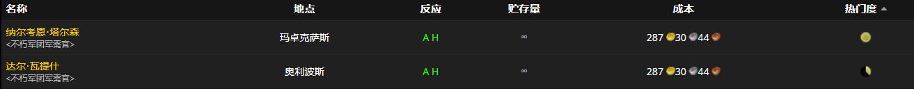 《魔兽世界》行军统领长袍怎么获得