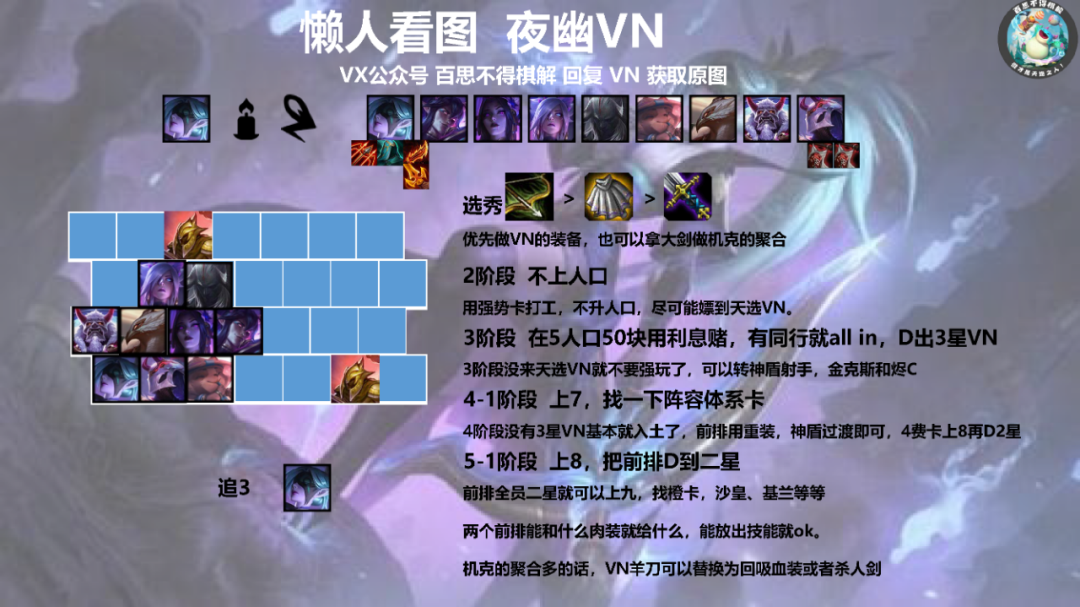 《LOL》云顶之弈10.25版本强势阵容汇总