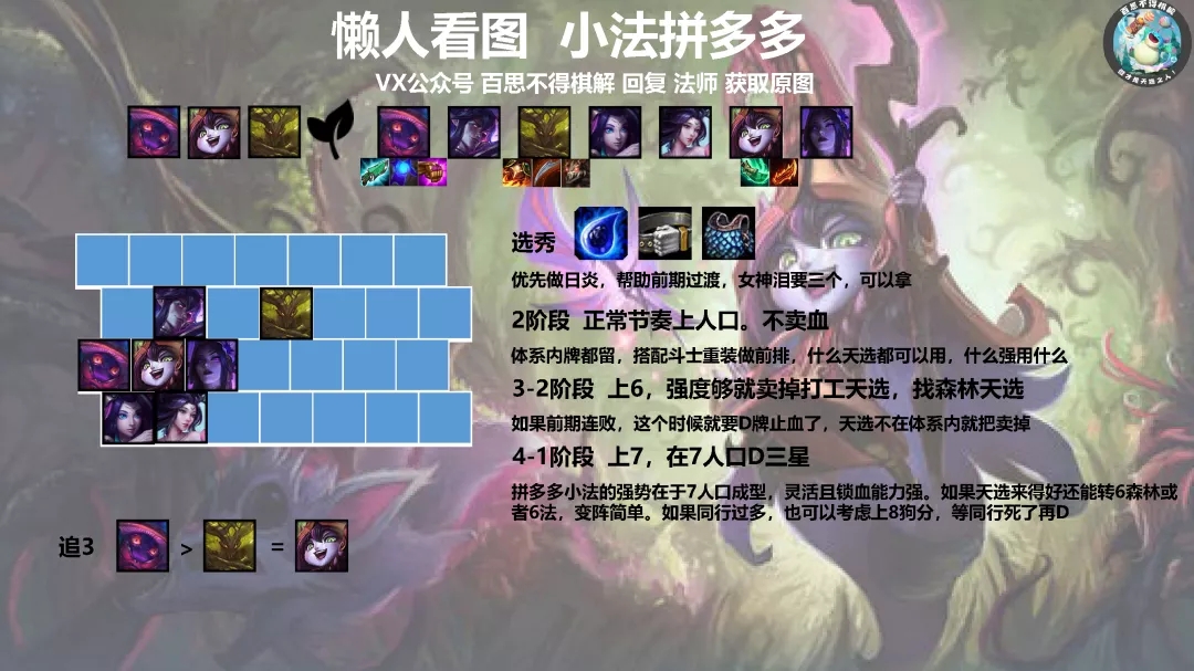 《LOL》云顶之弈10.25版本强势阵容汇总