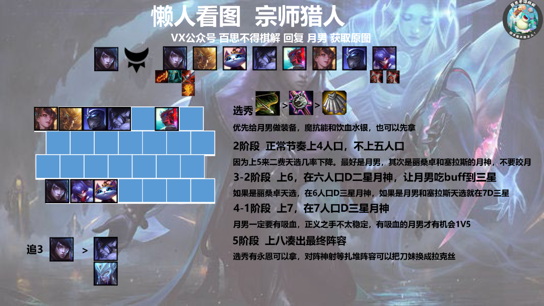 《LOL》云顶之弈10.25版本强势阵容汇总