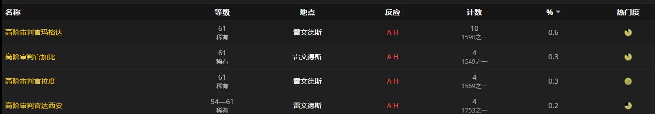 《魔兽世界》石裔保镖的肩胄怎么获得