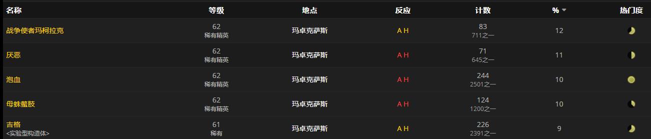 《魔兽世界》一罐竞技场之土怎么获得
