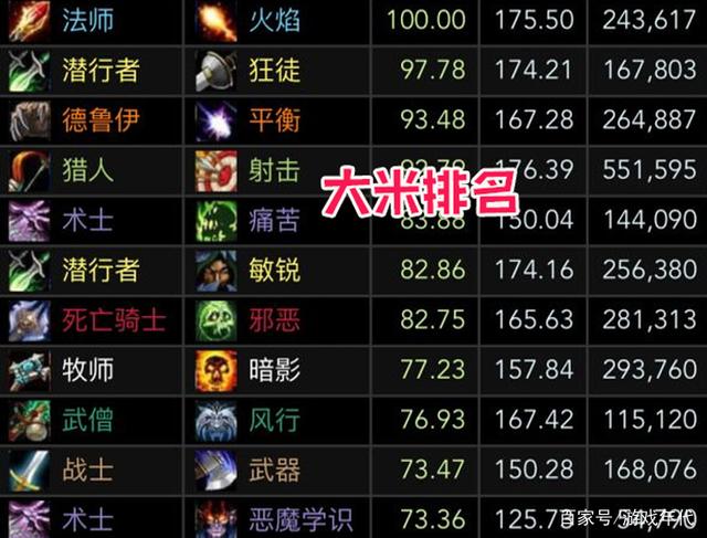 《魔兽世界》9.0wcl排行是什么