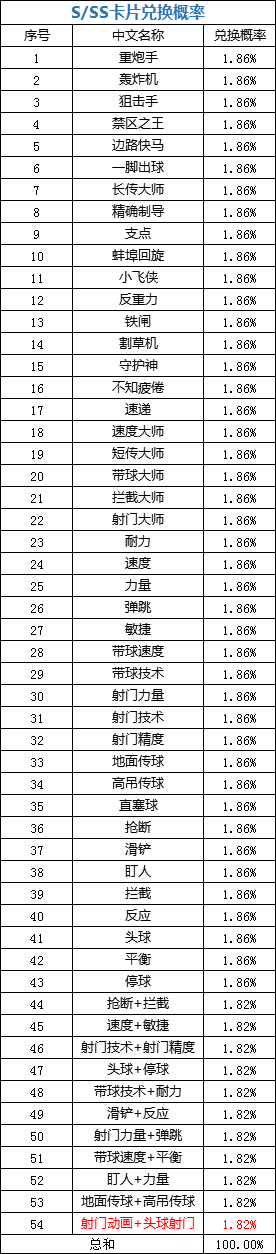 《自由足球》新种类双属性卡片怎么得