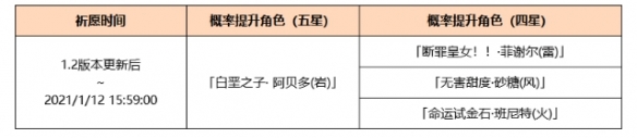 《原神》1.2版本up池角色有哪些