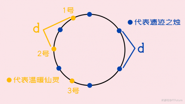 《原神》覆雪之国寻找日志任务攻略