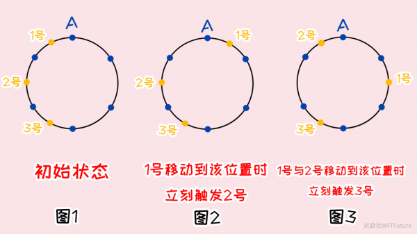 《原神》覆雪之国寻找日志任务攻略