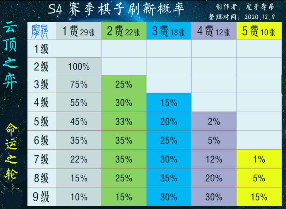 《云顶之弈》10.25决斗宗师怎么玩