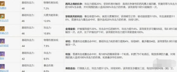 原神凯亚主C圣遗物怎么搭配