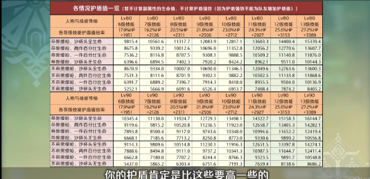 原神1.2版本雷泽怎么玩