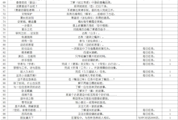 原神天地万象成就有什么