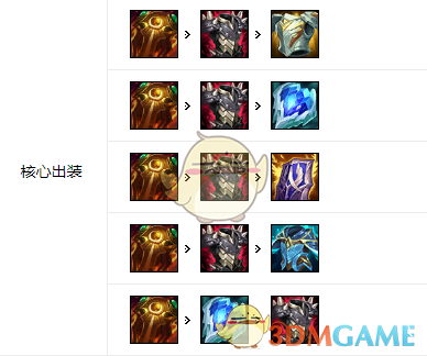 《LOL》11.1石头人上单攻略