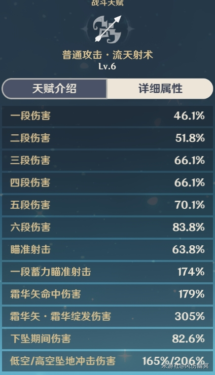 原神甘雨养成攻略