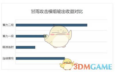 《原神》甘雨怎么样